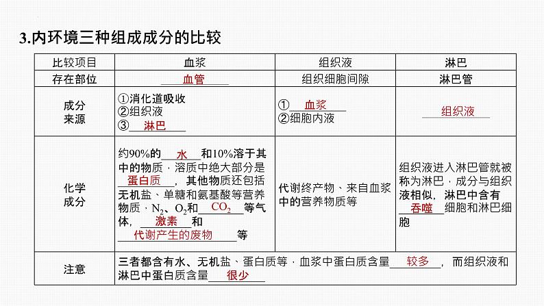 专题01 内环境与稳态(串讲课件)-2024-2025学年高二生物上学期期中考点大串讲(浙科版2019必修1)第4页