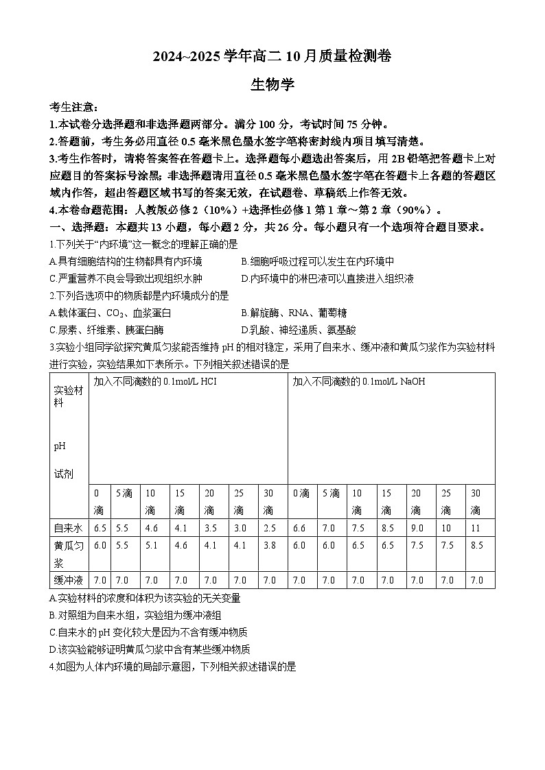 山西省部分学校2024-2025学年高二上学期10月月考生物试题第1页
