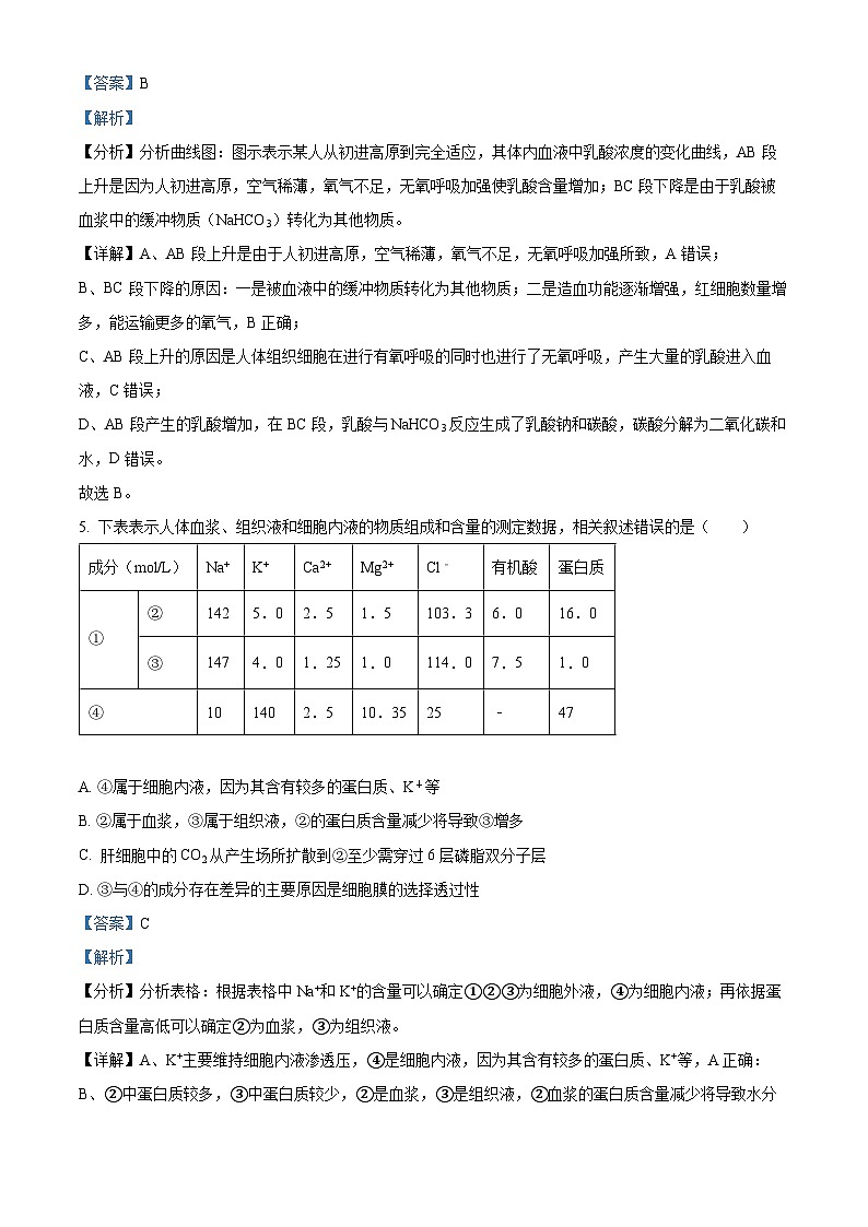 湖南省涟源市部分学校2024—2025学年高二上学期9月考试生物试题 Word版含解析第3页
