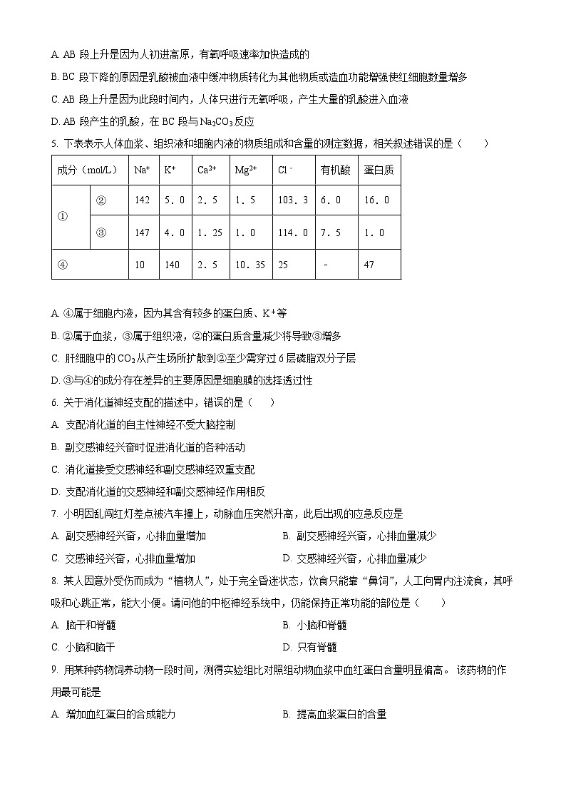 湖南省涟源市部分学校2024—2025学年高二上学期9月考试生物试题 Word版无答案第2页