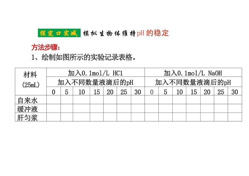 1.2 内环境的稳态(教学课件)-高中生物人教版(2019)选择性必修1第6页