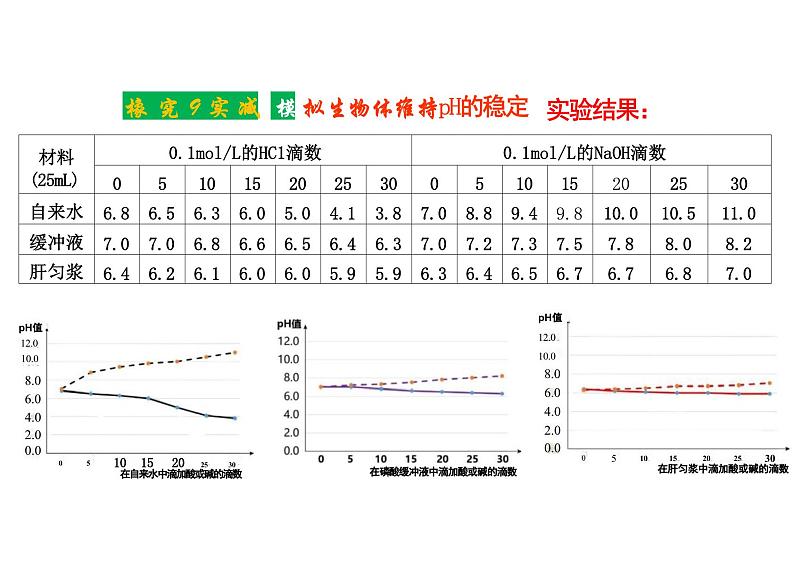 1.2 内环境的稳态(教学课件)-高中生物人教版(2019)选择性必修1第8页