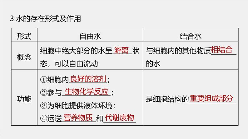 第2章 第2节 细胞中的无机物第7页