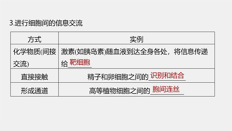 第3章 第1节 细胞膜的结构和功能第8页