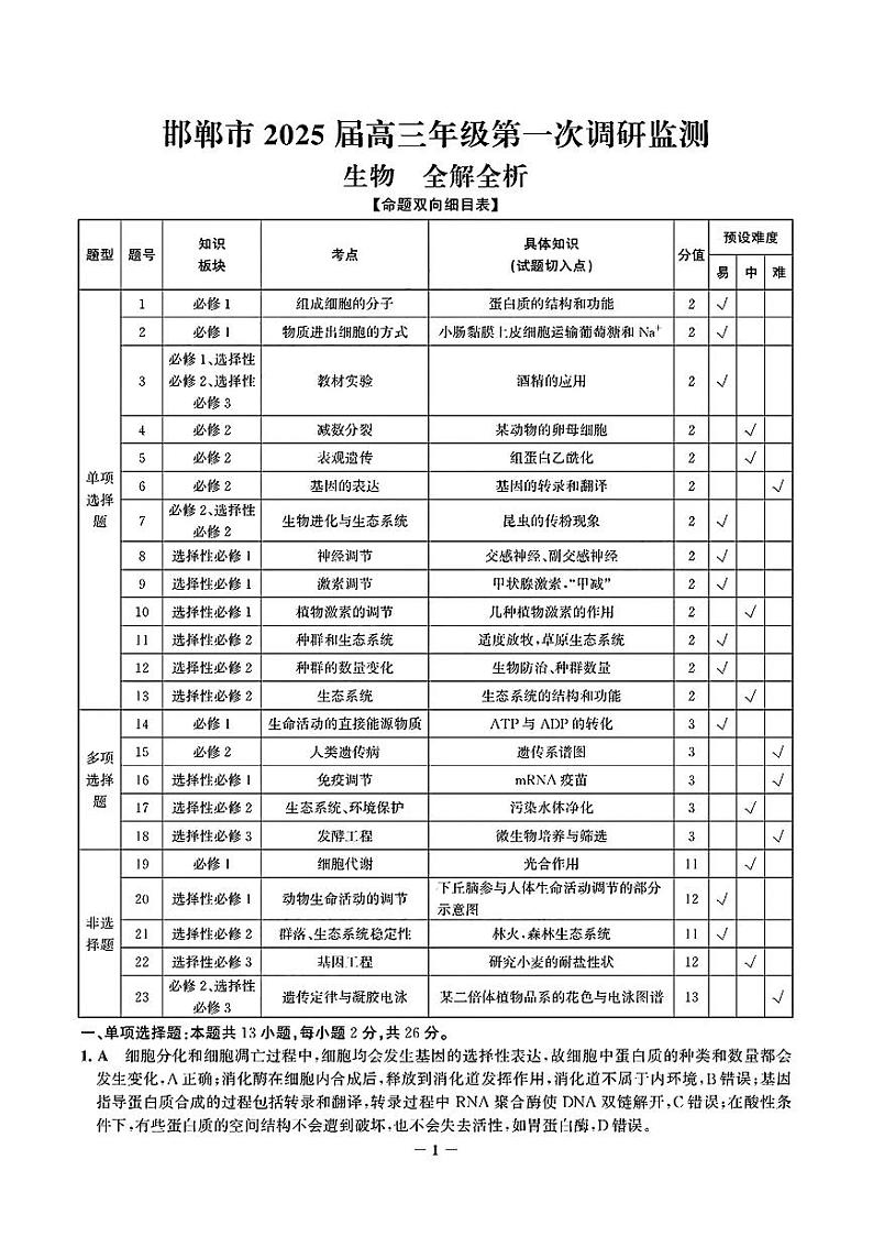 河北省邯郸市2025届高三第一次调研监测试卷+生物答案第1页