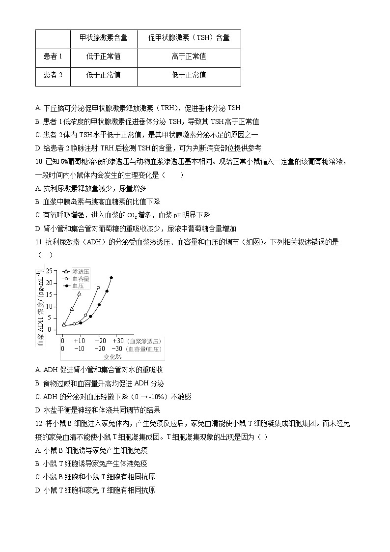 2023北京十三中高二上学期期中生物试卷(教师版)第3页