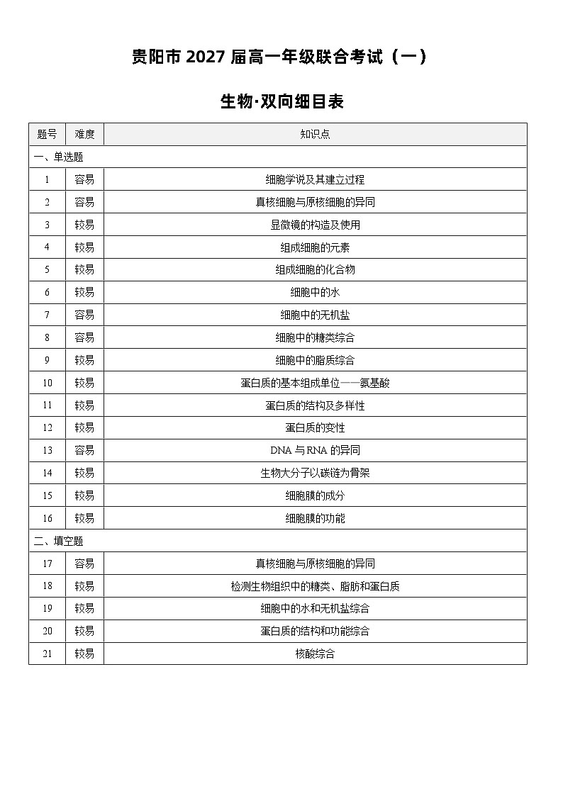 细目表第1页