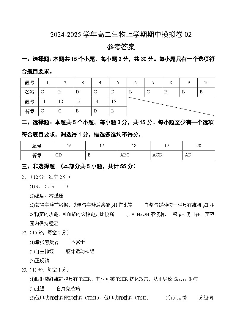 2024-2025学年高二上学期期中模拟考试生物(不定向版,人教版2019选必1全册)02试卷(Word版附解析)01