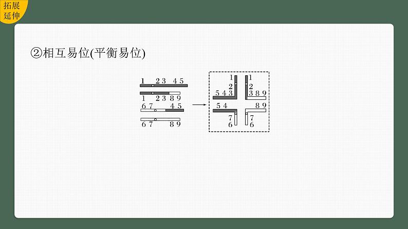 (新人教版)高考生物一轮复习讲义课件 第7单元 第2课时 染色体变异(含解析)第8页