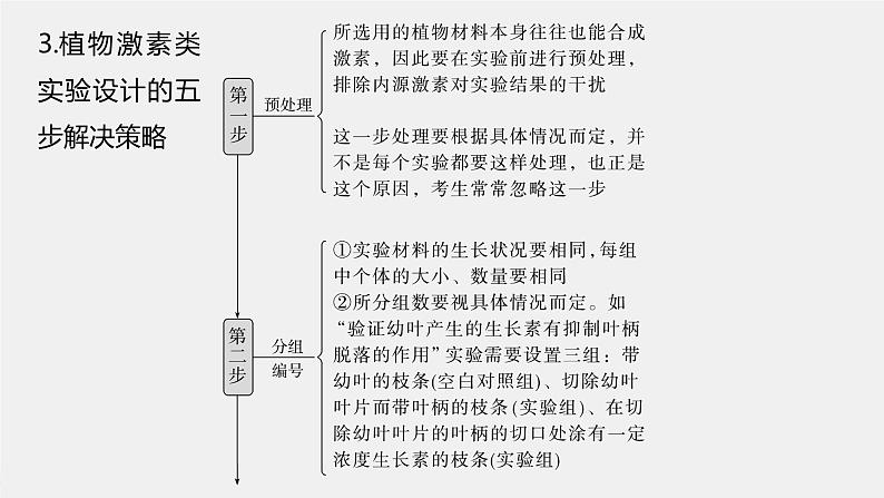 (新人教版)高考生物一轮复习讲义课件 第八单元 微专题七 植物激素调节的相关实验探究(含解析)第8页