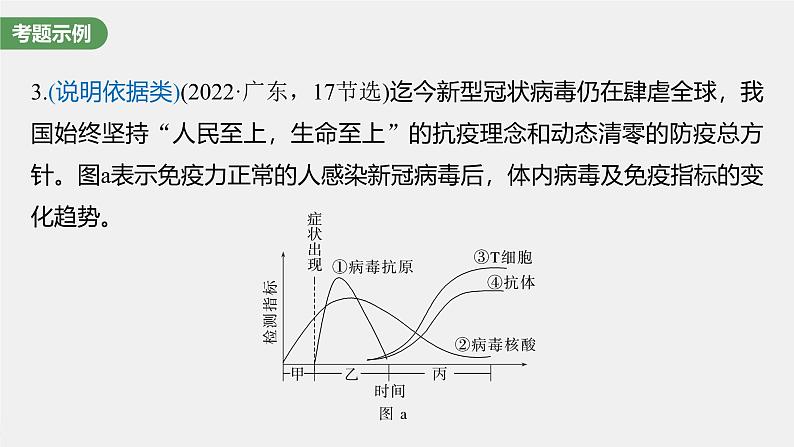 (新人教版)高考生物一轮复习讲义课件 第8单元 长句表达(四) 个体稳态中相关过程变化机理分析(含解析)第6页