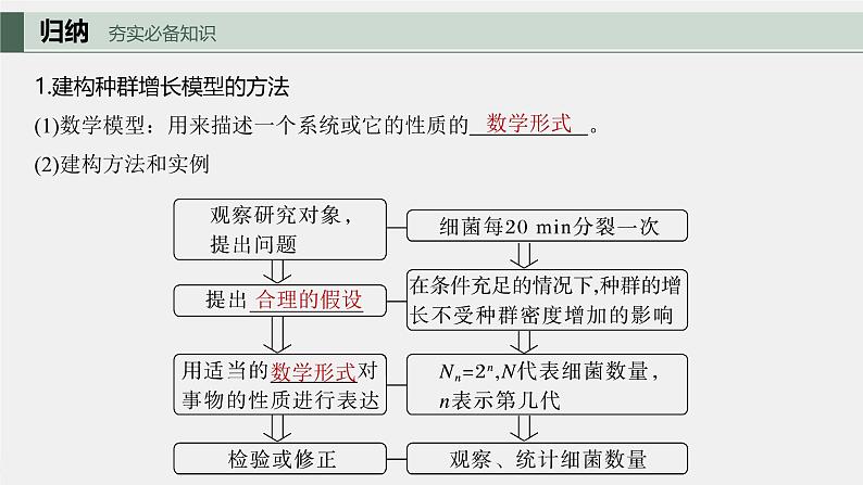 (新人教版)高考生物一轮复习讲义课件 第9单元 第2课时 种群数量的变化及其影响因素(含解析)05