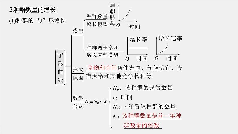 (新人教版)高考生物一轮复习讲义课件 第9单元 第2课时 种群数量的变化及其影响因素(含解析)07