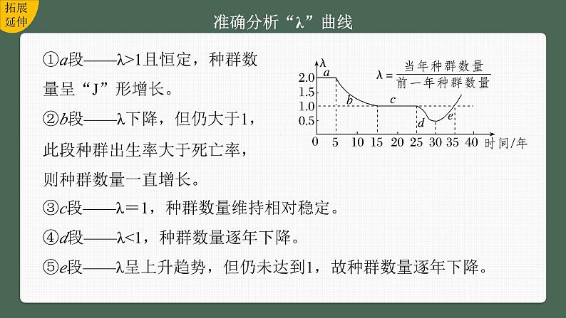 (新人教版)高考生物一轮复习讲义课件 第9单元 第2课时 种群数量的变化及其影响因素(含解析)08