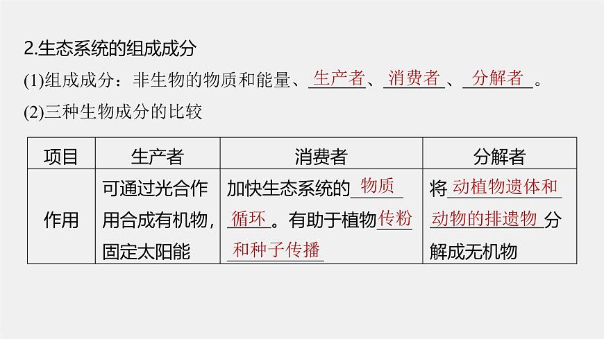 （新人教版）高考生物一輪復(fù)習講義課件 第9單元　第5課時　生態(tài)系統(tǒng)的結(jié)構(gòu)（含解析）第6頁