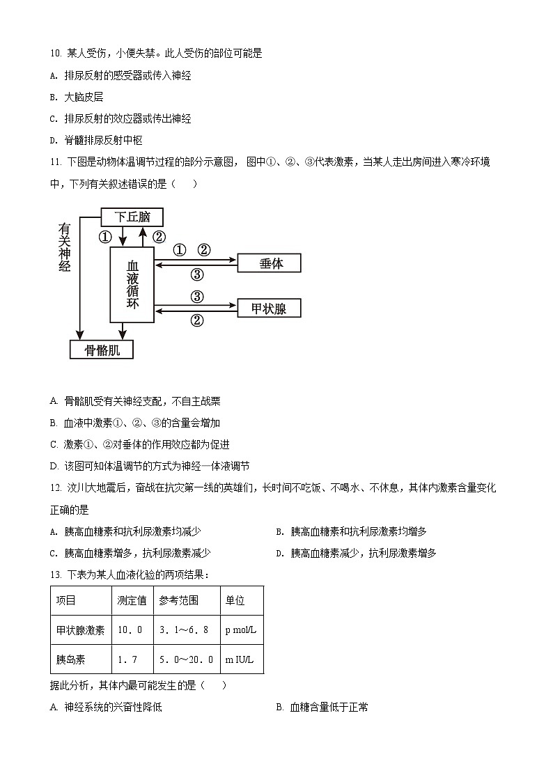精品解析：遼寧省撫順市六中2020-2021學(xué)年高二上學(xué)期期末生物試題（原卷版）第3頁