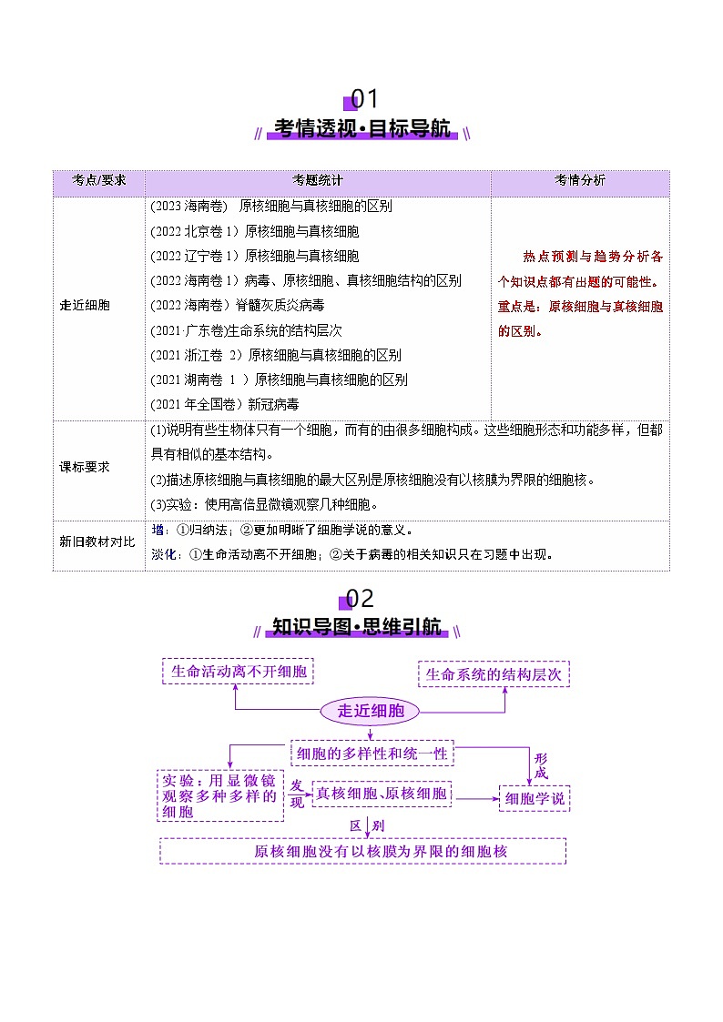 新高考生物一轮复习讲练测第01讲 走近细胞(讲义)(原卷版) 第2页