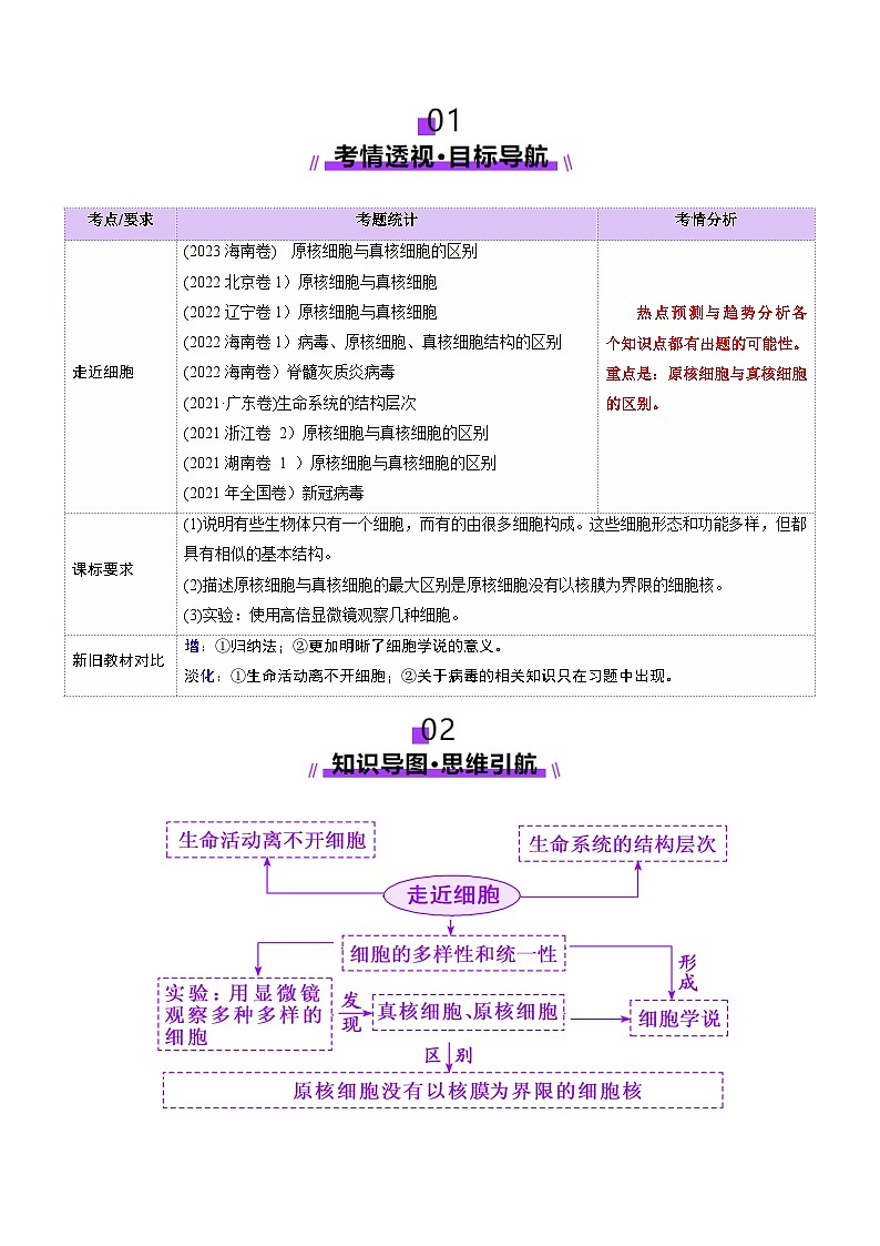 新高考生物一轮复习讲练测第01讲 走近细胞(讲义)(解析版)第2页