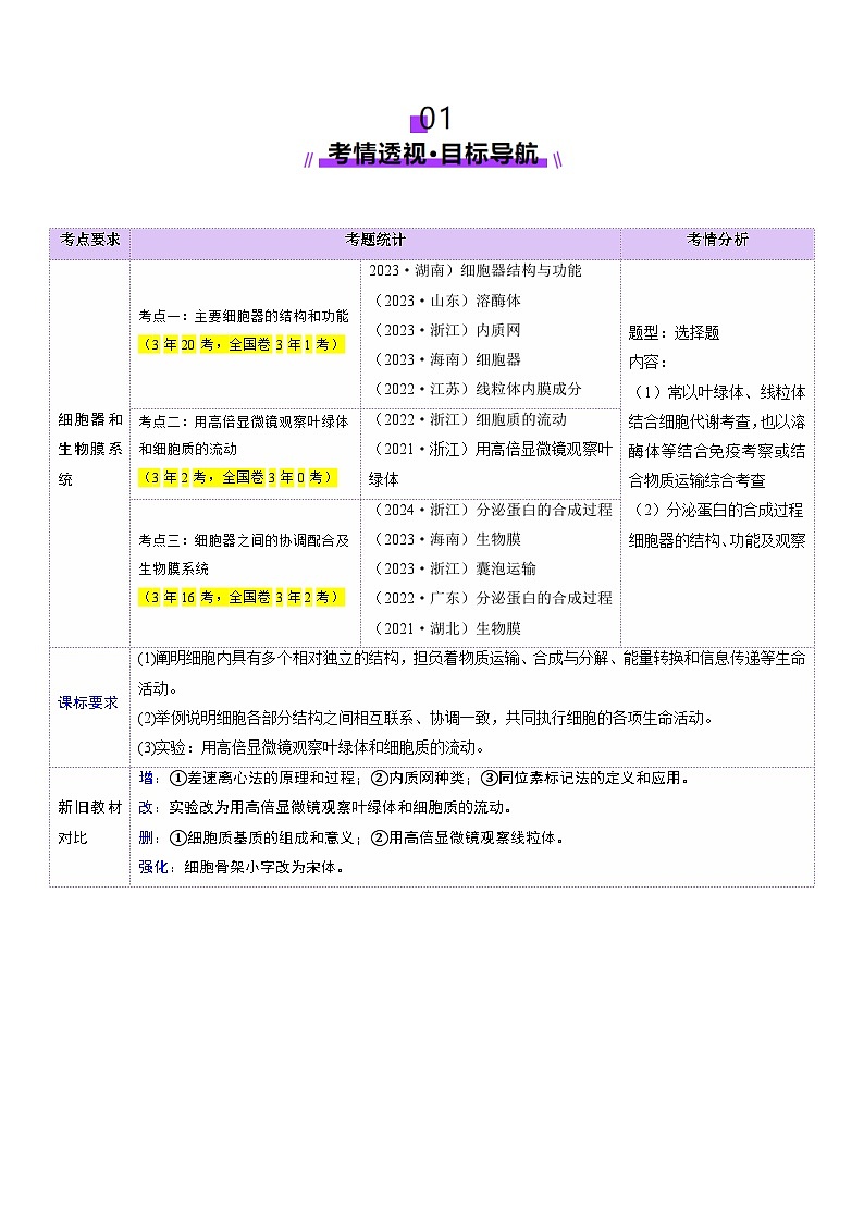 新高考生物一轮复习讲练测第06讲 细胞器和生物膜系统(讲义)(原卷版)第2页