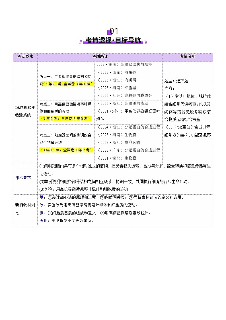 新高考生物一轮复习讲练测第06讲 细胞器和生物膜系统(讲义)(解析版)第2页
