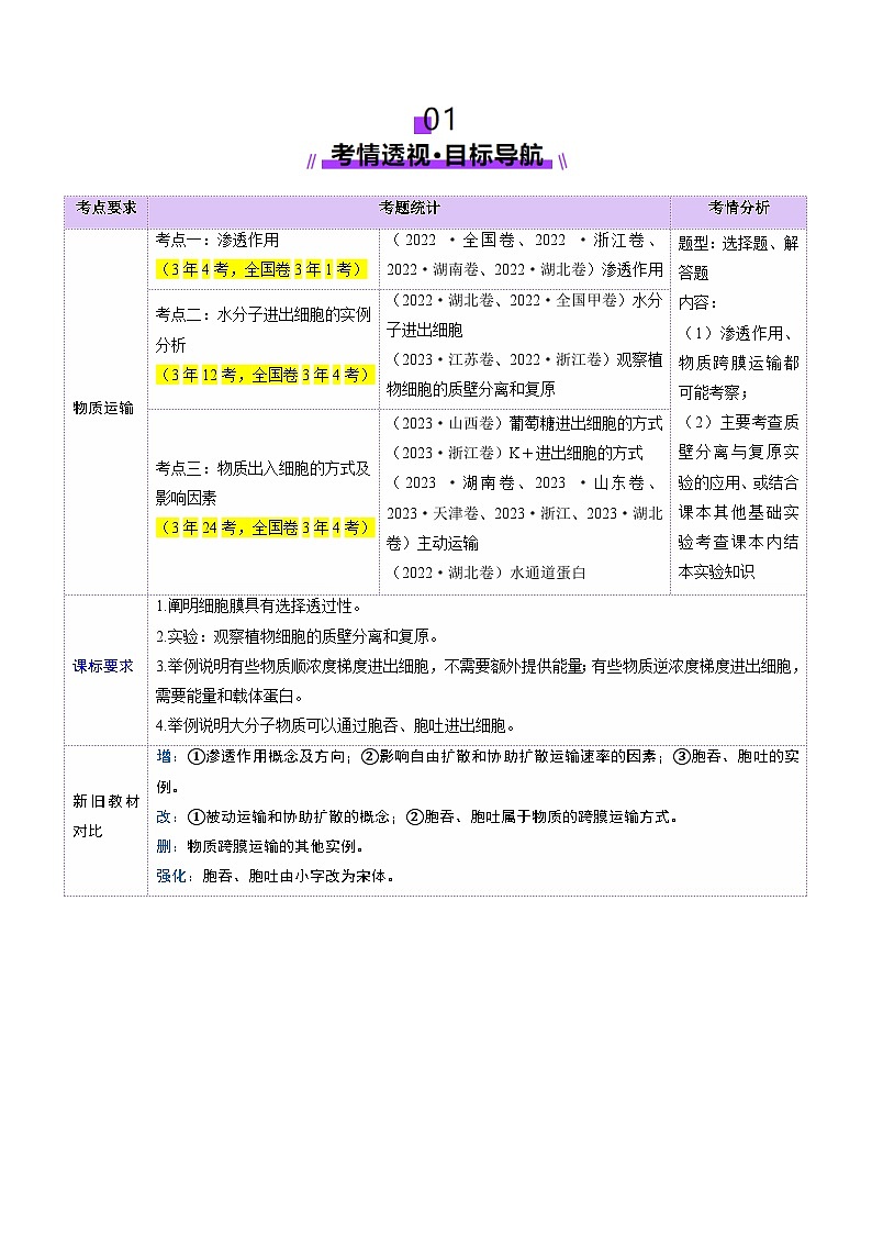 新高考生物一轮复习讲练测第07讲 物质运输(讲义)(解析版)第2页