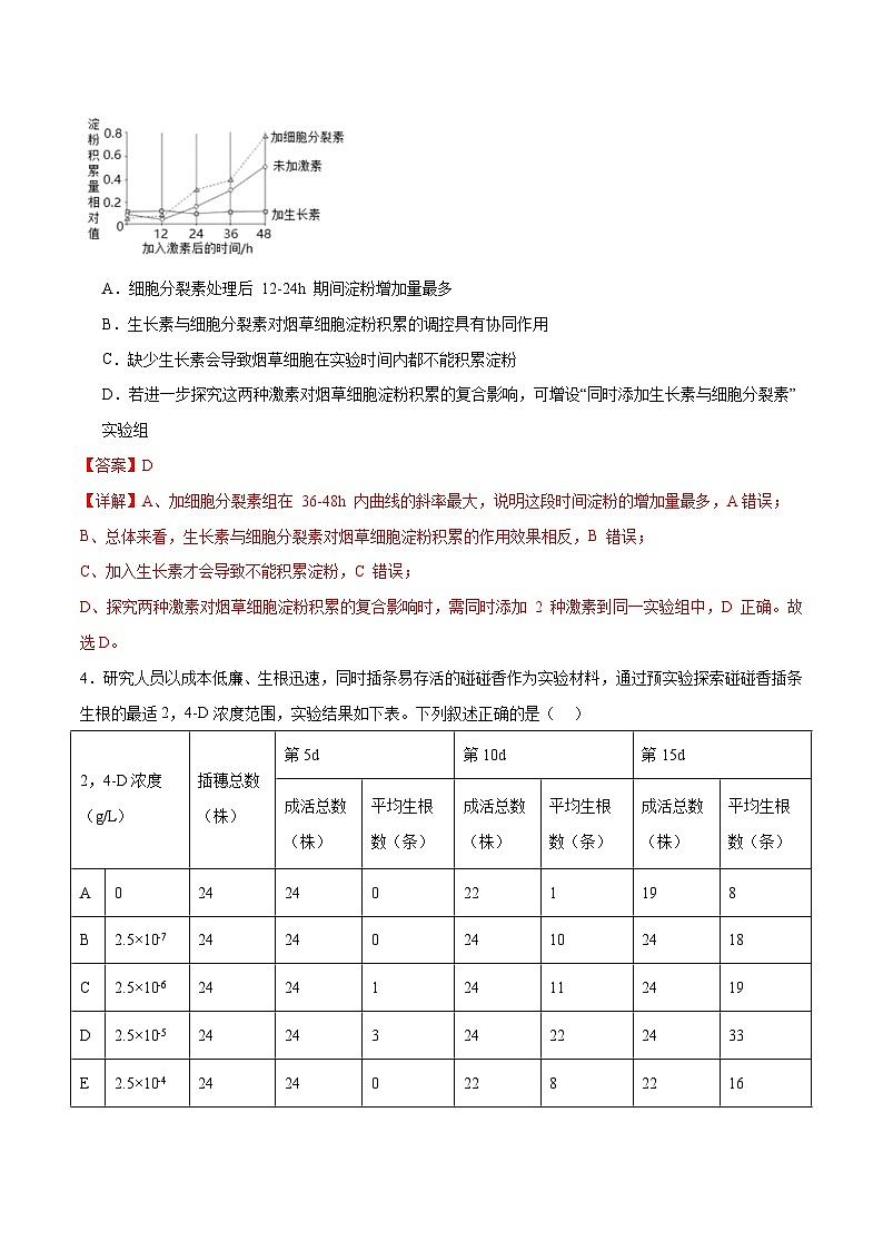 新高考生物二轮复习讲练测专题九 实验与探究(测试)(2份,原卷版+解析版)02