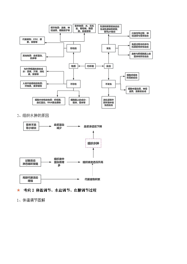新高考生物二轮复习讲练测第11讲 神经调节和体液调节(讲义)-原卷版第3页