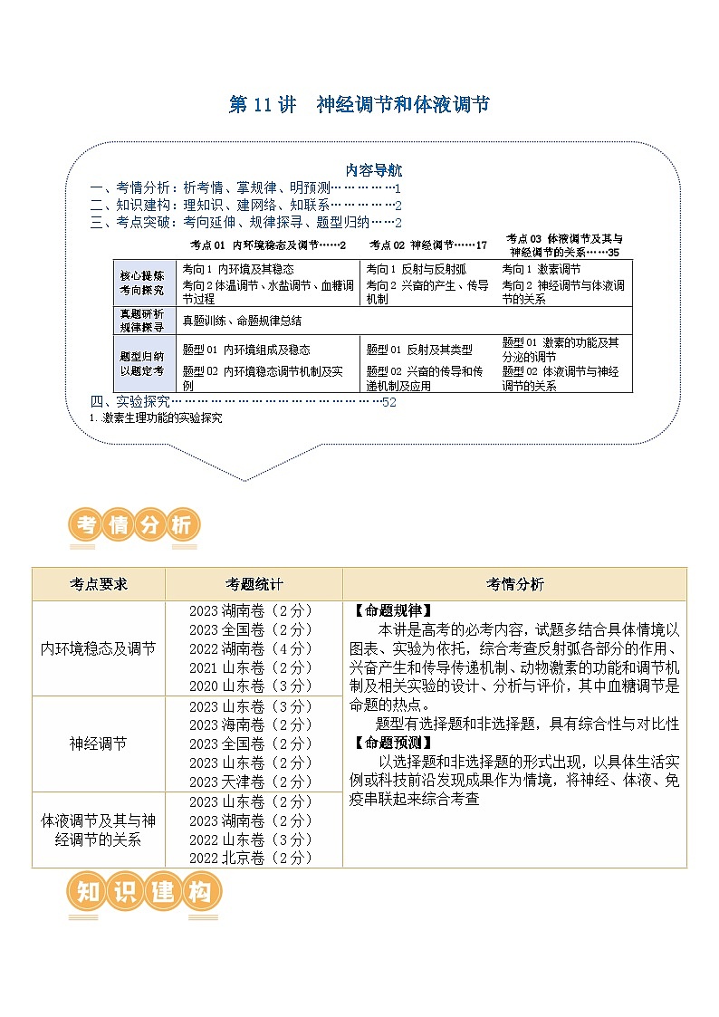 新高考生物二轮复习讲练测第11讲 神经调节和体液调节(讲义)-解析版第1页