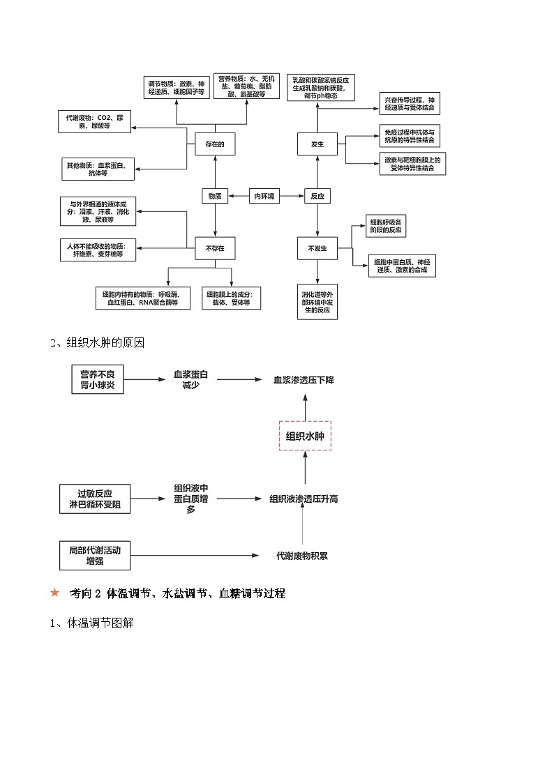 新高考生物二轮复习讲练测第11讲 神经调节和体液调节(讲义)-解析版第3页