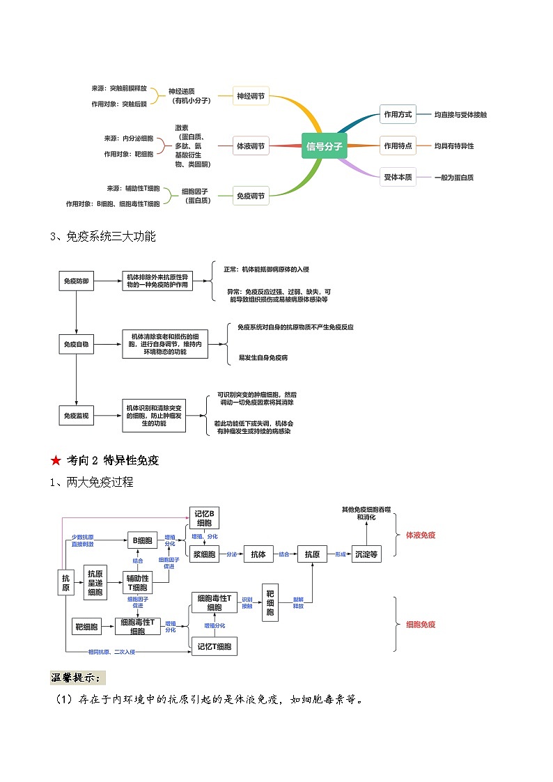 新高考生物二轮复习讲练测第12讲 免疫调节(讲义)原卷版第3页