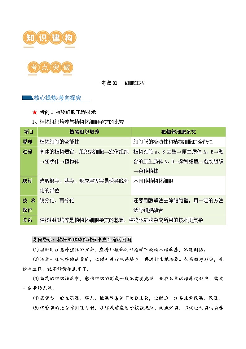 新高考生物二轮复习讲练测第17讲 细胞工程(讲义)(2份,原卷版+解析版)02