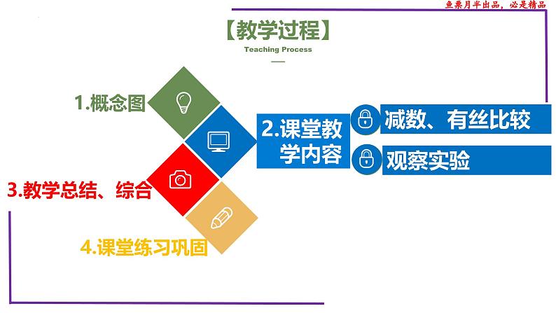 (新人教版)新高考生物一轮复习精讲课件27 有丝分裂和减数分裂 观察蝗虫精母细胞减数分裂装片(含答案)第2页
