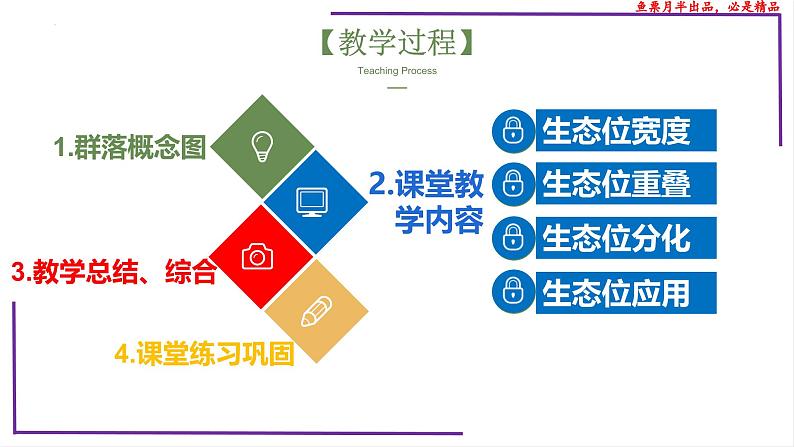 (新人教版)新高考生物一轮复习精讲课件68群落的生态位(含答案)第2页