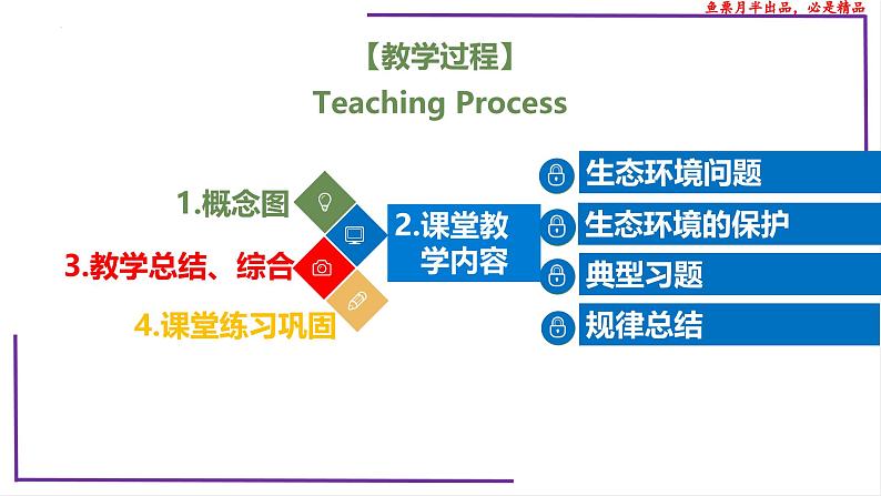 (新人教版)新高考生物一轮复习精讲课件74人与环境(含答案)02