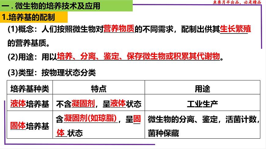 (新人教版)新高考生物一輪復(fù)習(xí)精講課件76 微生物的培養(yǎng)技術(shù)及應(yīng)用(含答案)第4頁