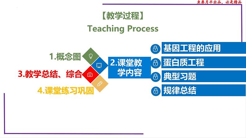(新人教版)新高考生物一轮复习精讲课件81 基因工程应用和蛋白质工程(含答案)第2页