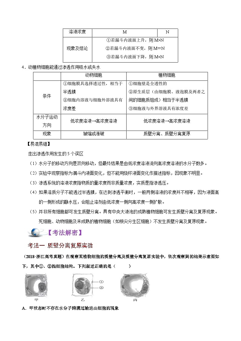 新高考生物二轮复习讲义+分层训练解密03 物质跨膜运输的实例及物质运输的方式(含解析)第2页