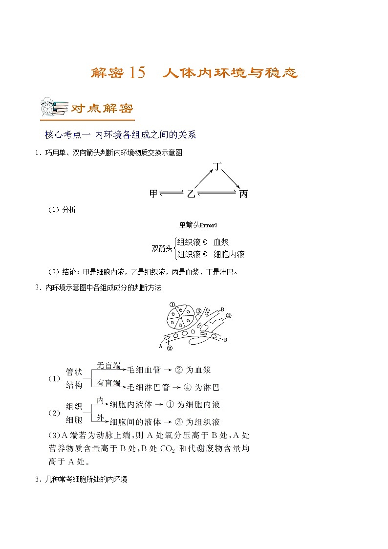 新高考生物二轮复习讲义+分层训练解密15 人体的内环境与稳态(含解析)第1页