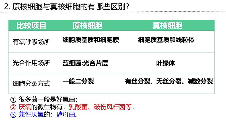 新高考生物二轮复习专题突破课件 02+细胞的结构基础(含答案)08