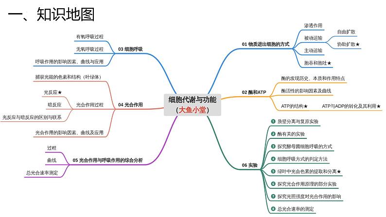 新高考生物二轮复习专题突破课件 03 细胞代谢和功能(含答案)03