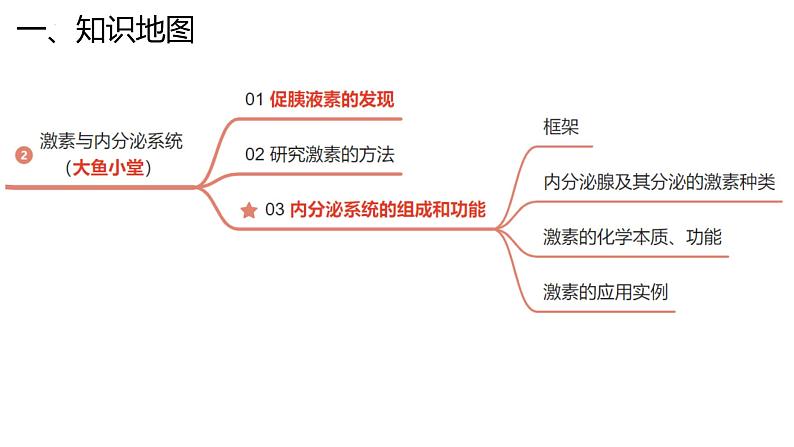 新高考生物二轮复习专题突破课件 10 内环境与稳态及内分泌系统(含答案)第5页