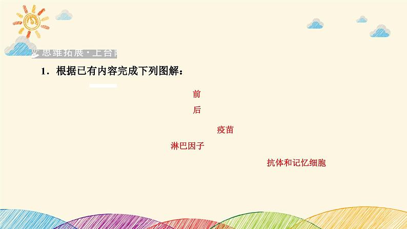新高考生物二轮重点讲练课件:社会责任之微专题2 免疫与人体健康(含解析)第6页