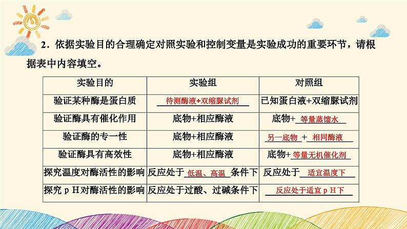 新高考生物二轮重点讲练课件:科学探究之微专题1 突破酶实验(含解析)第6页