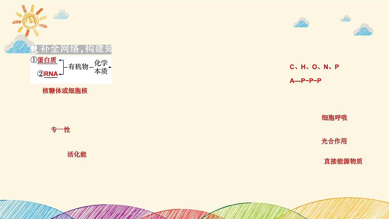 新高考生物二轮重点讲练课件:第3讲 酶和ATP(含解析)第3页