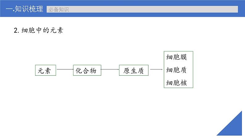 新高考生物一轮复习考点课件第02讲 细胞中的元素与化合物(含解析)第7页