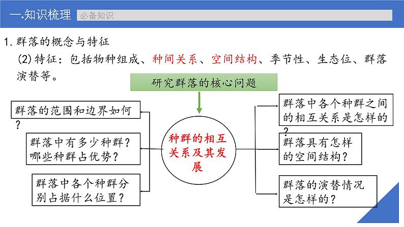 新高考生物一轮复习考点课件第45讲 群落的结构(含解析)07