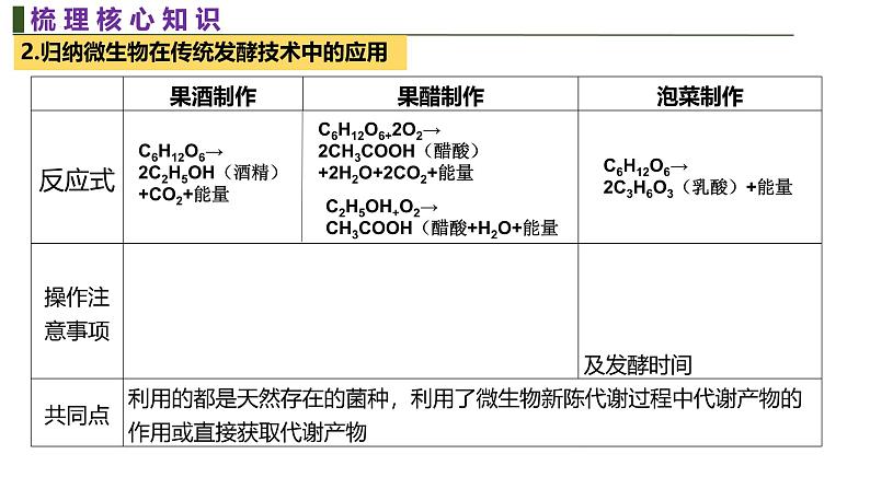 新高考生物二轮复习热点专题专项突破课件 专题一0 微生物的培养与发酵工程(含答案)第7页