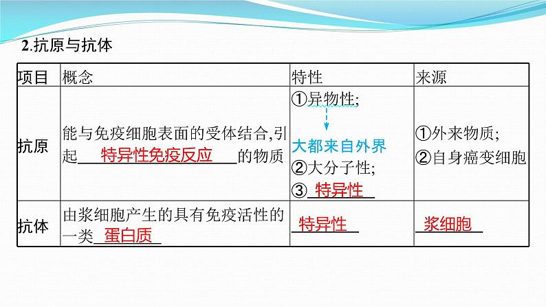 新高考生物一轮复习课件:第26讲 免疫调节(含解析)第8页