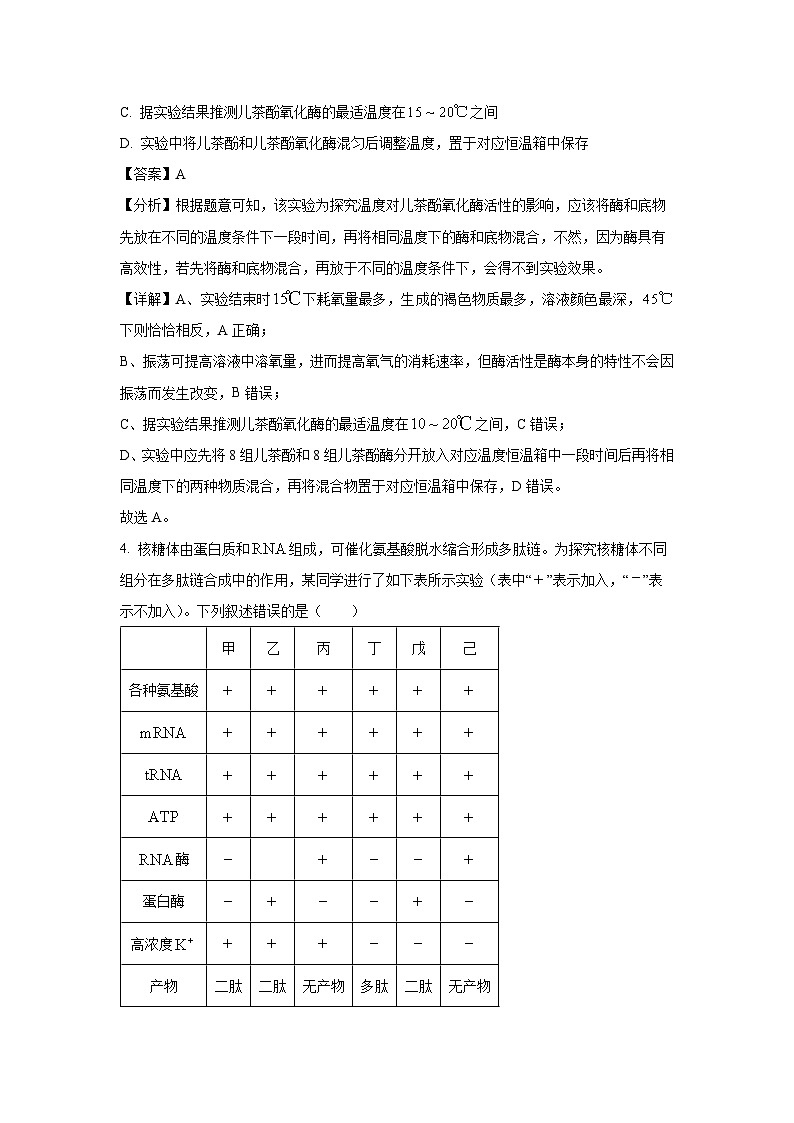 2024屆重慶市高三下學(xué)期高考三模生物試卷（解析版）第3頁