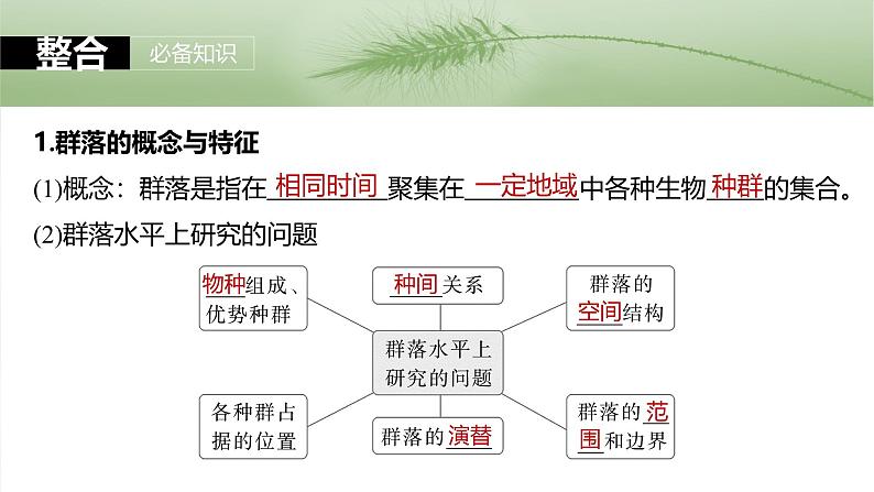 2025年高考生物一轮复习课件(新人教版) 第9单元 第49课时 群落的结构05
